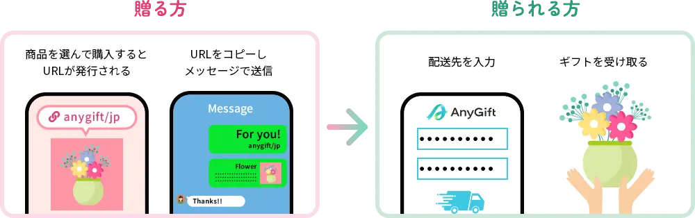 花キューピットのeギフトとは