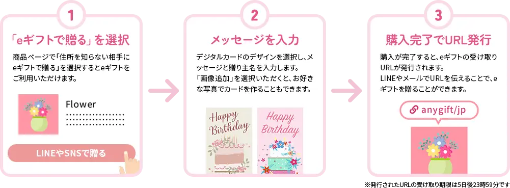 贈る方・贈られる方　どちらも簡単3ステップ - 贈る方