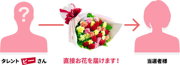花を届ける流れ