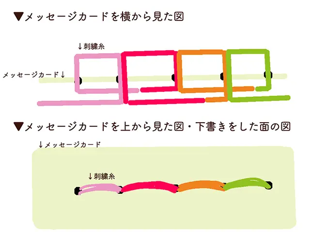 繍糸の通し方