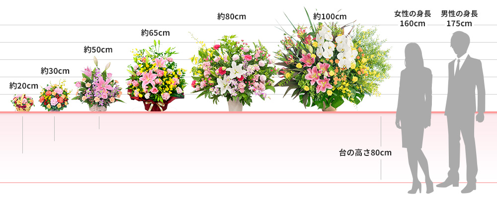 通常商品 花のサイズ一覧